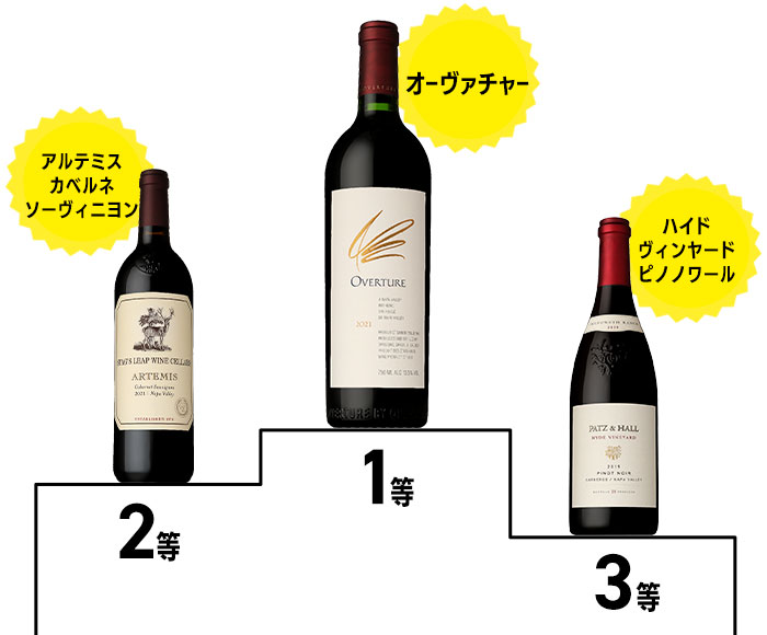 ワインラッキーBOX