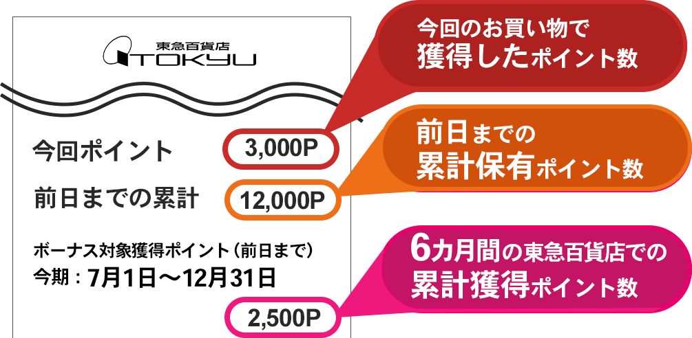 お買い上げレシート