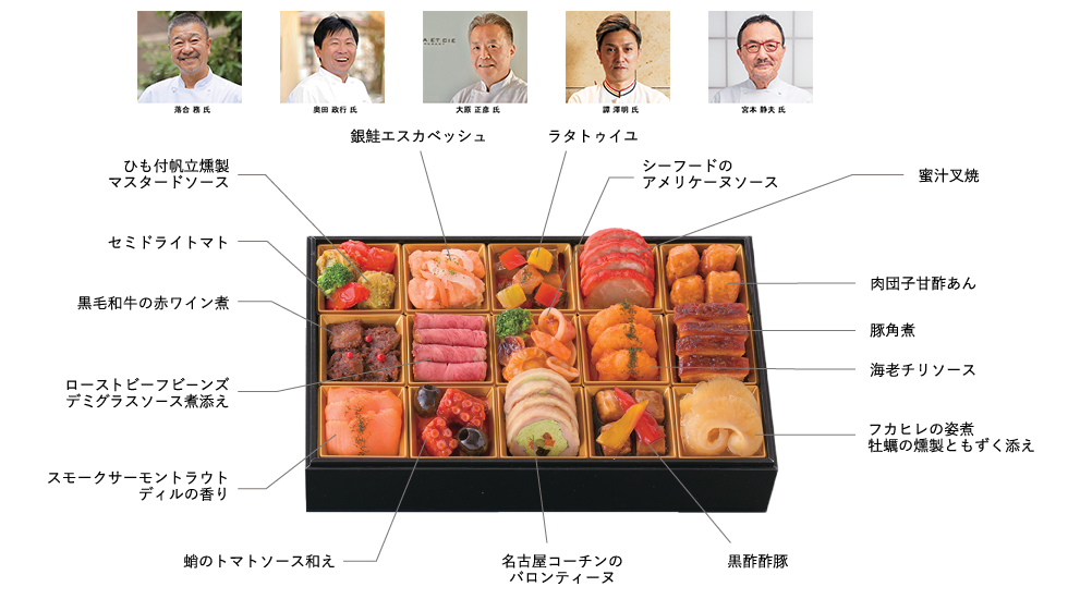 マス画像