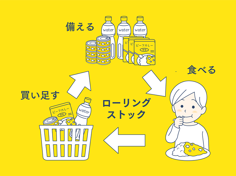日常備蓄で無駄なく備えて、消費期限切れも怖くない!ローリングストック