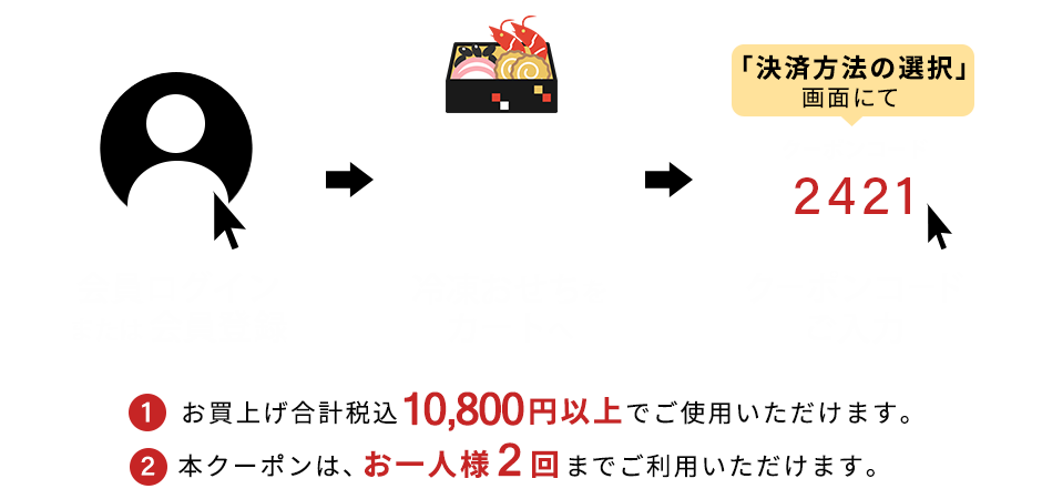 クーポンご利用の流れ