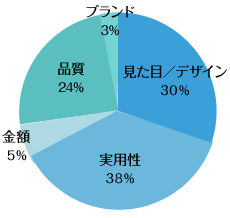 グラフ3