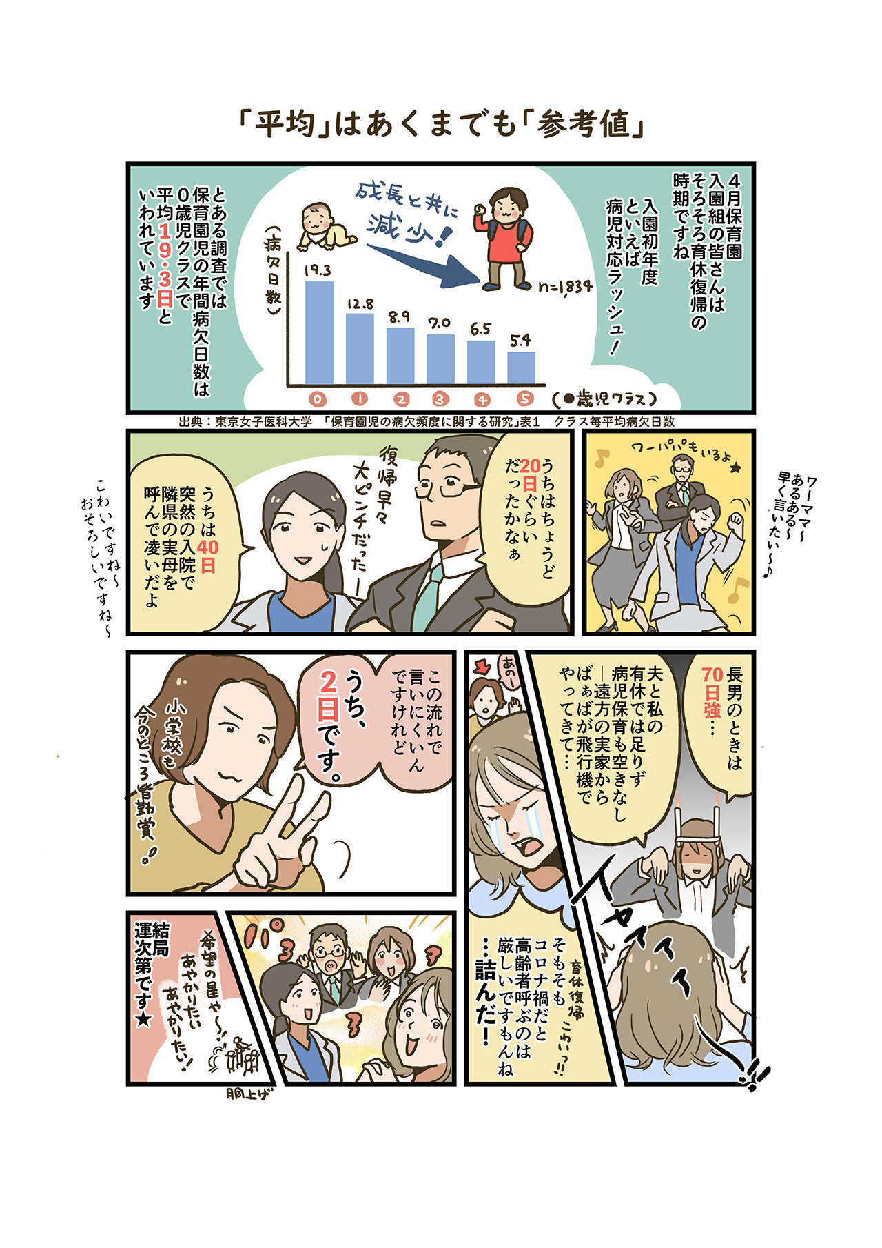 慣らし保育中の復職ママに伝えたいこと ママライフを たのしく かしこく Mamaco With