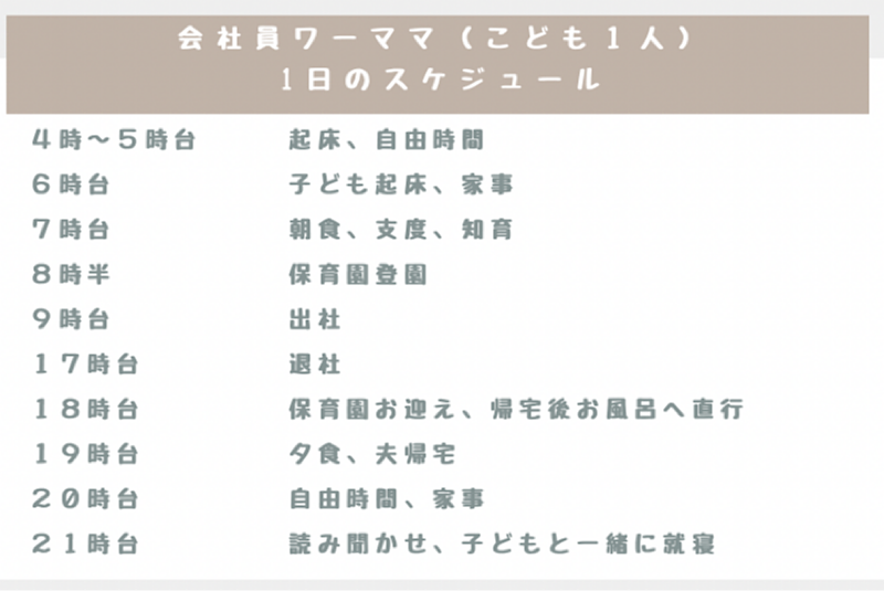 ワーママの 朝５時起き説 はホント 朝型生活のすすめ ママライフを たのしく かしこく Mamaco With