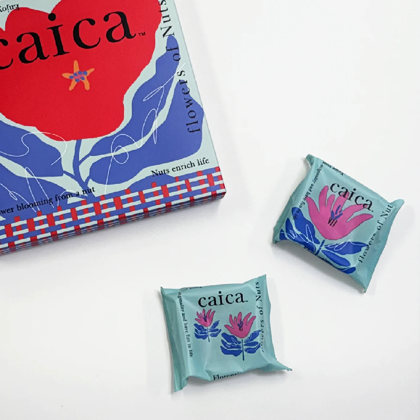 caica