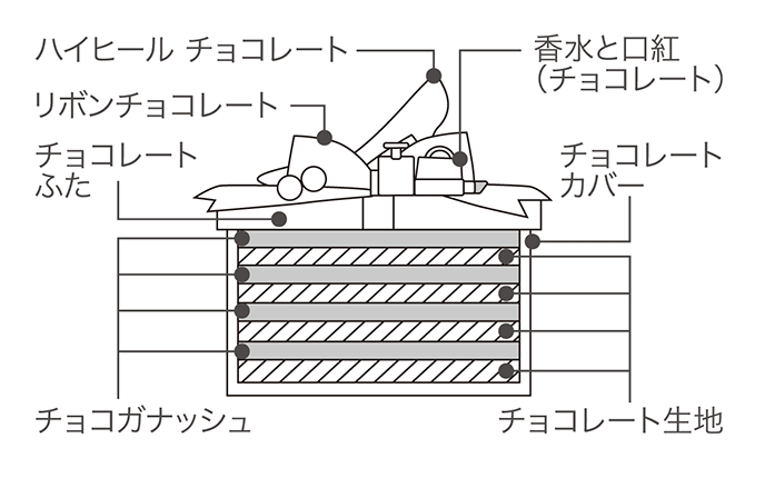 断面図