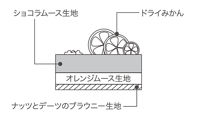 断面図