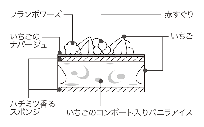 断面図