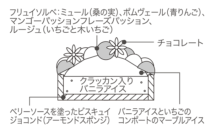 断面図