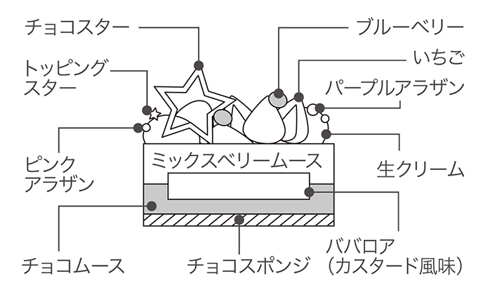 断面図