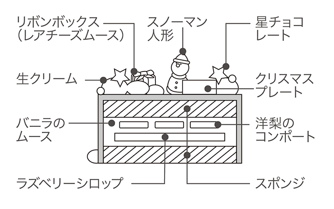 断面図