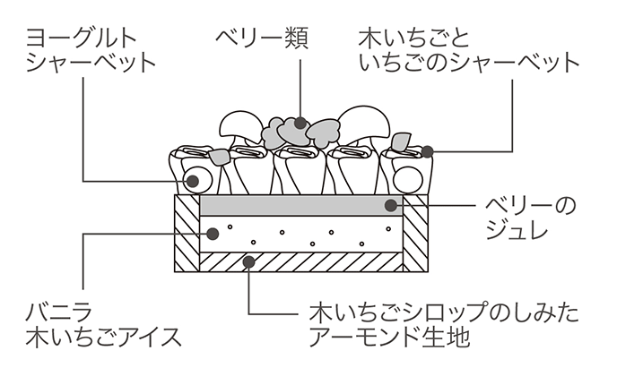 断面図