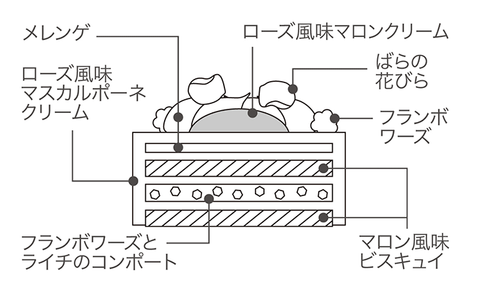 断面図
