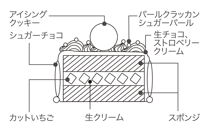 断面図