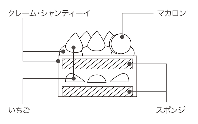 断面図