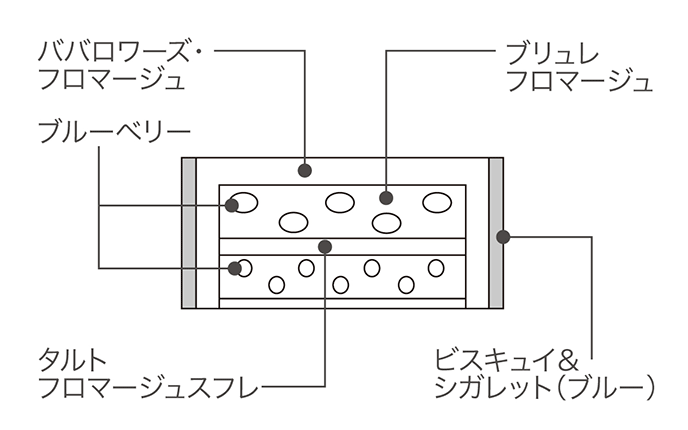 断面図