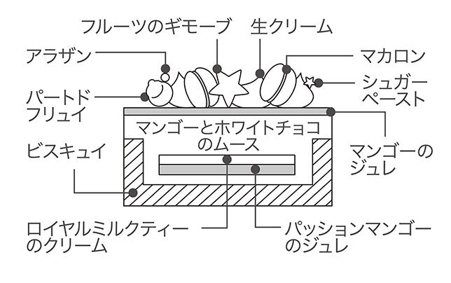 断面図