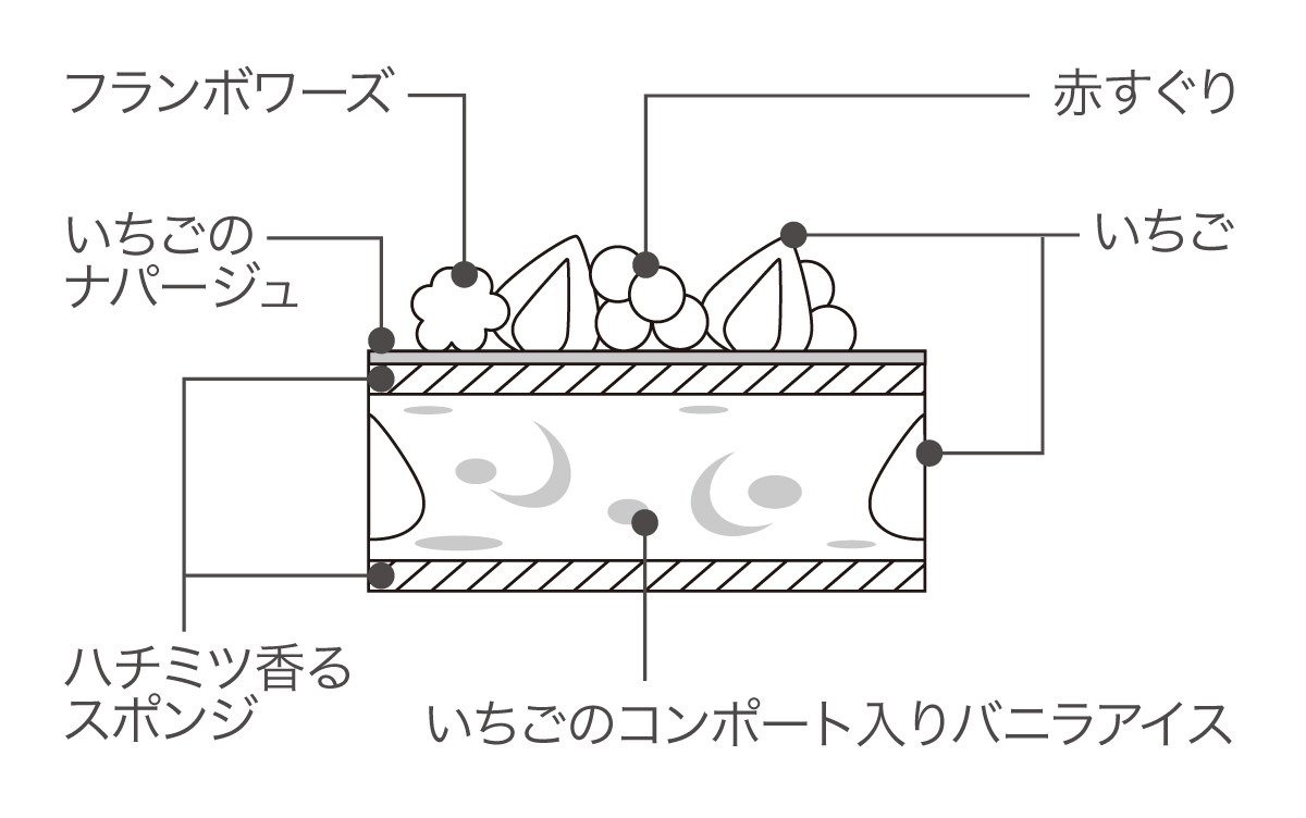 断面図