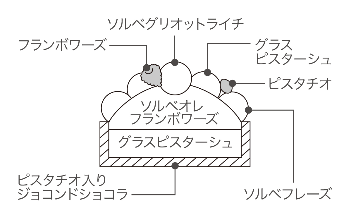 断面図
