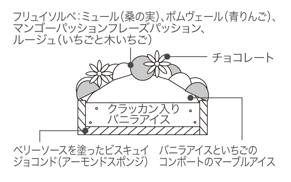 断面図