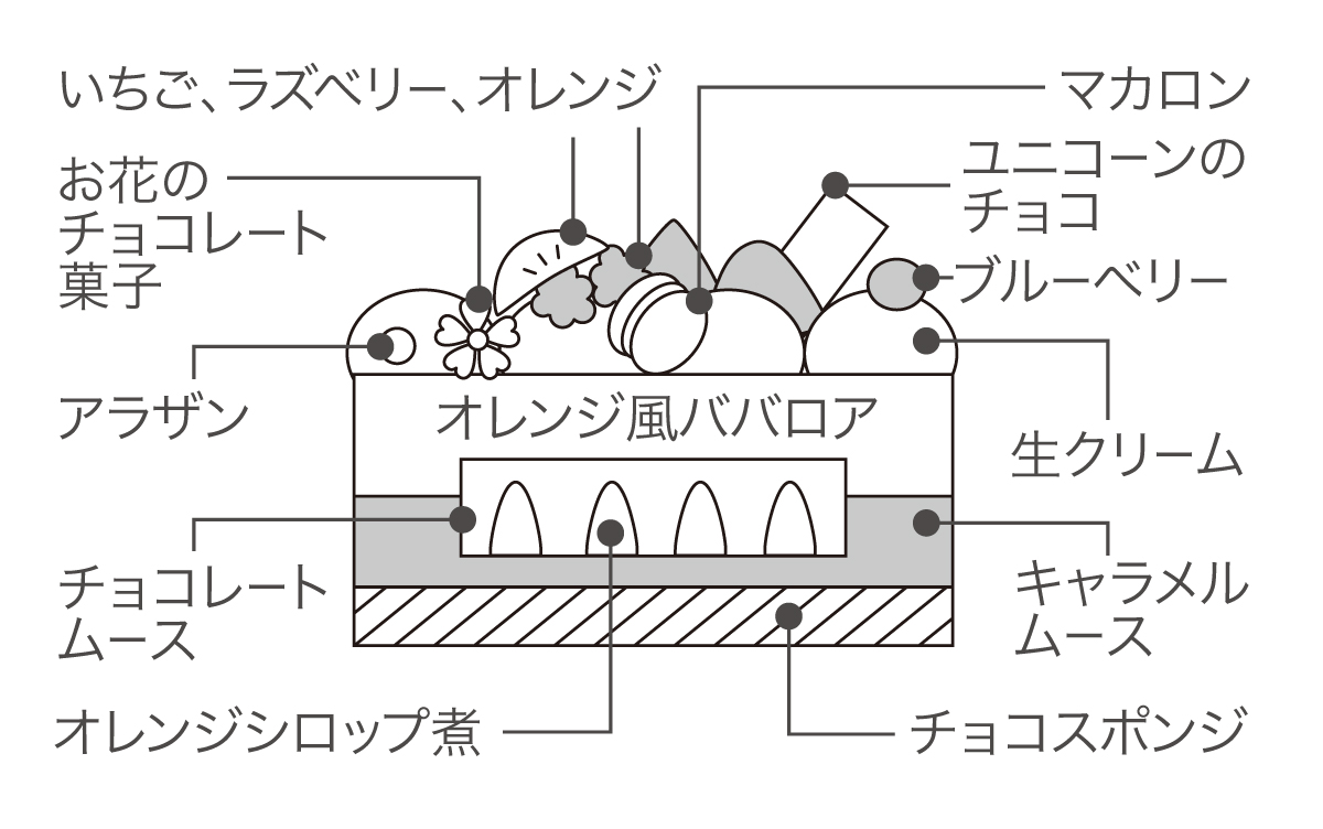 断面図