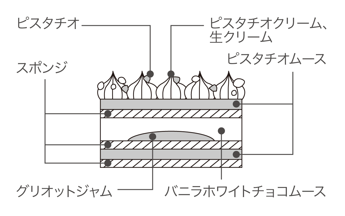 断面図
