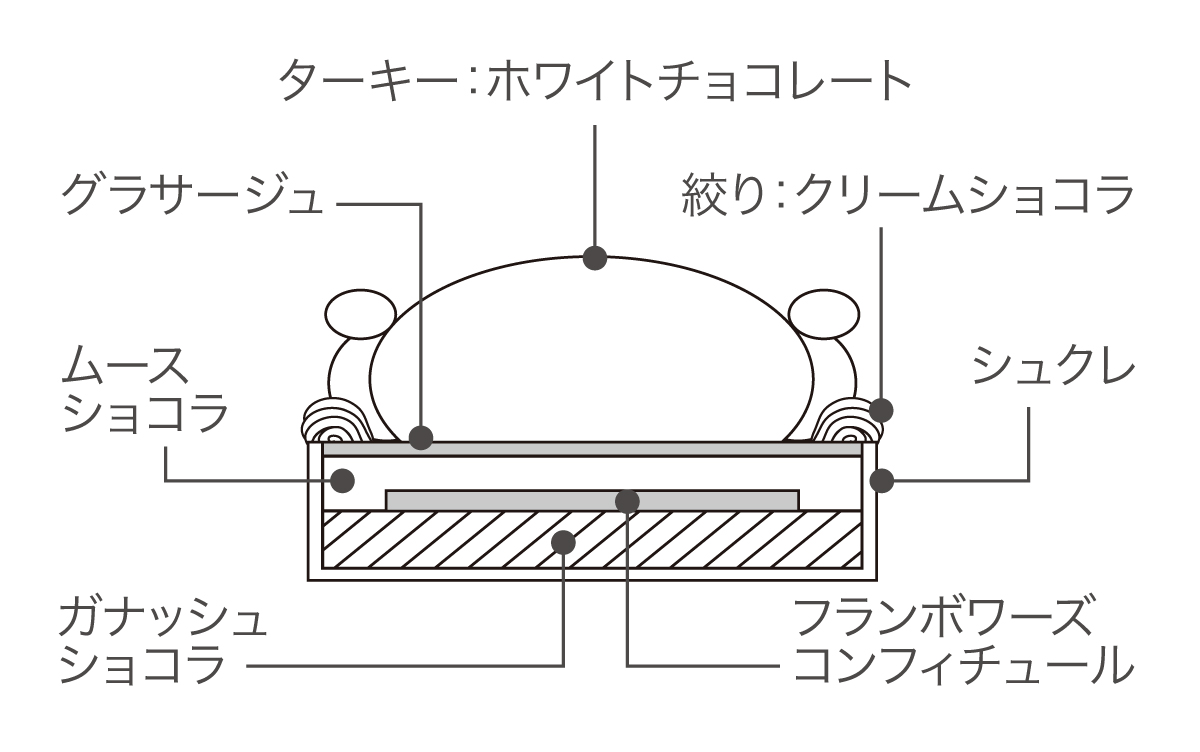 断面図