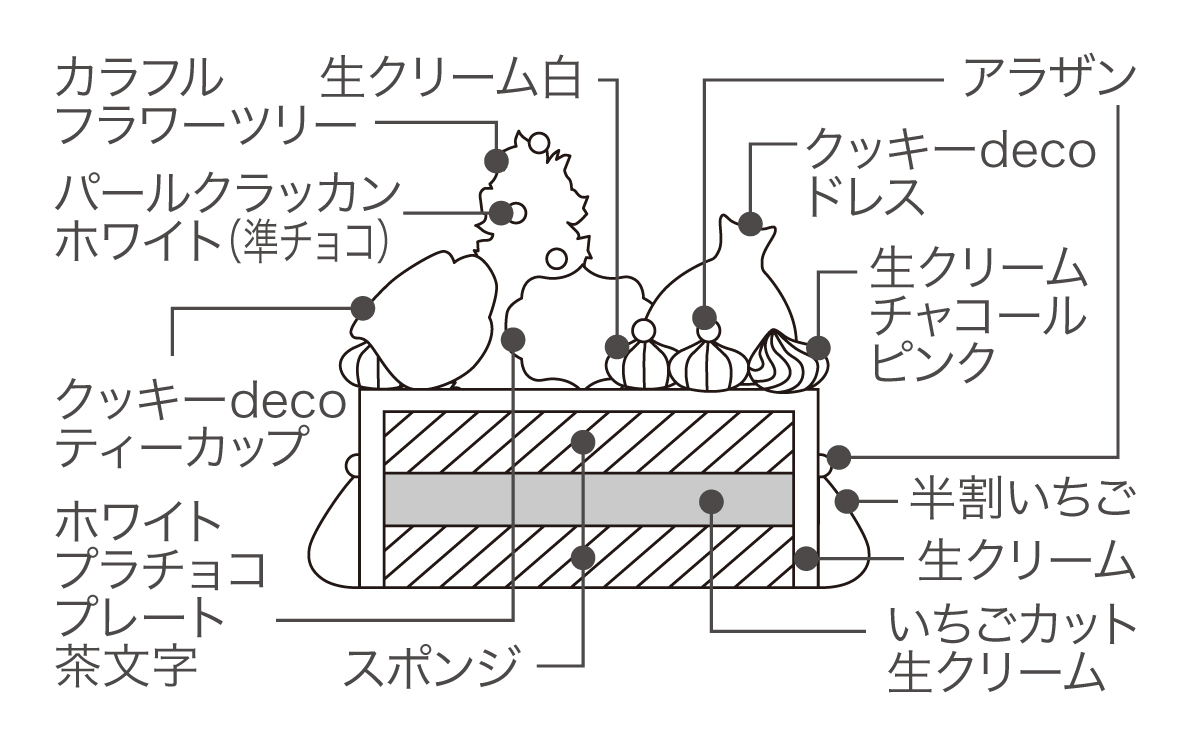 断面図
