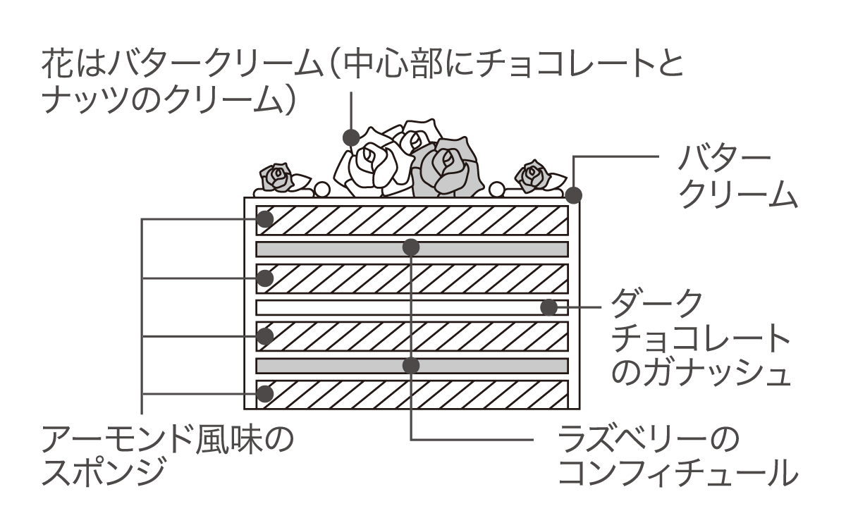 断面図