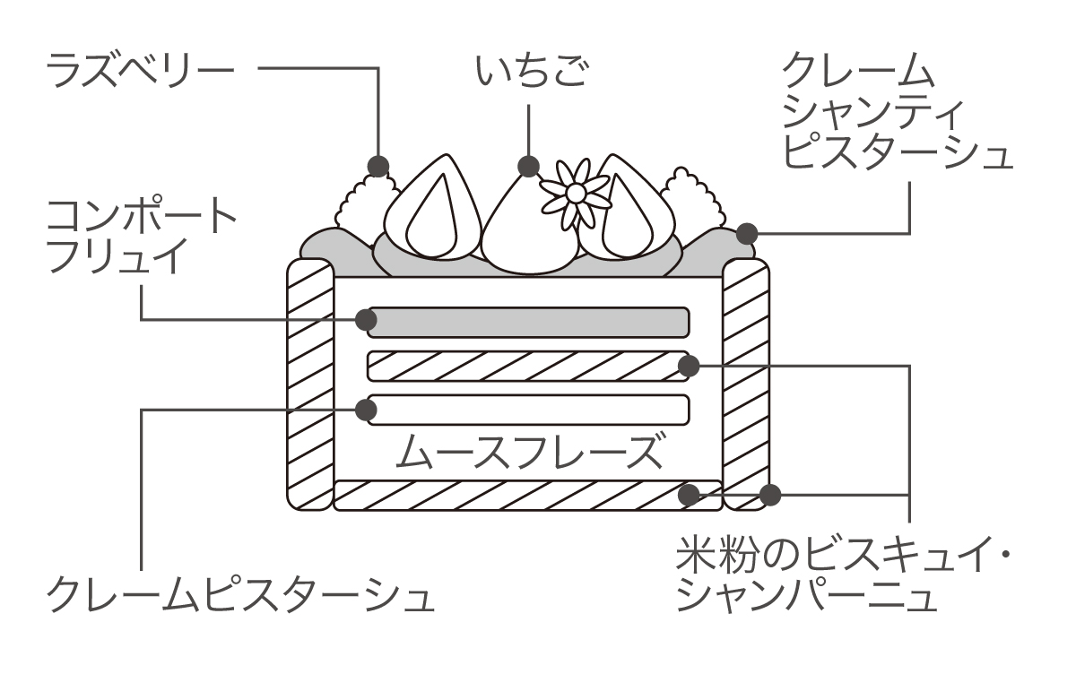 断面図