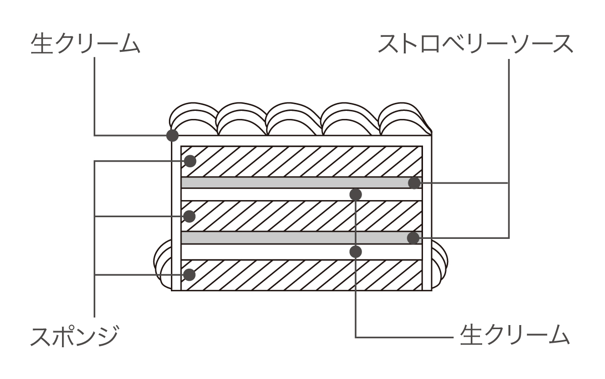 断面図