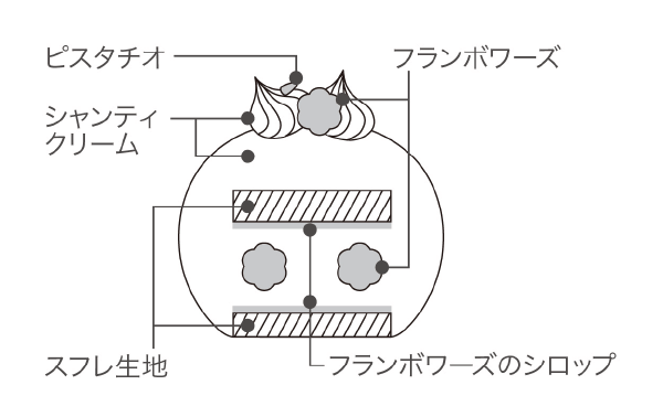 断面図