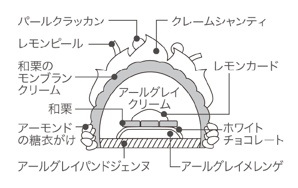 断面図