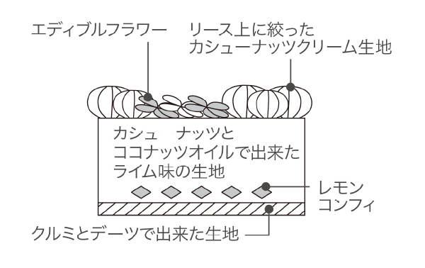 断面図