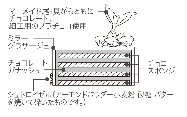 断面図