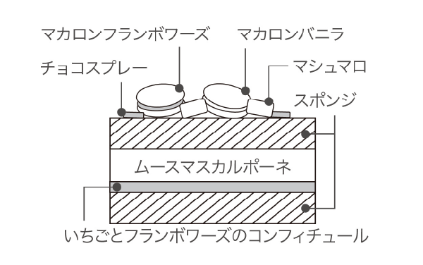 断面図