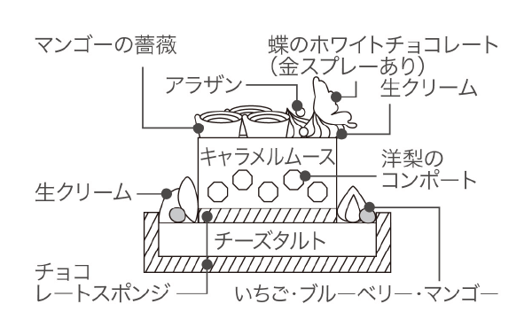 断面図