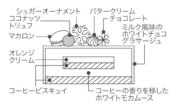 断面図