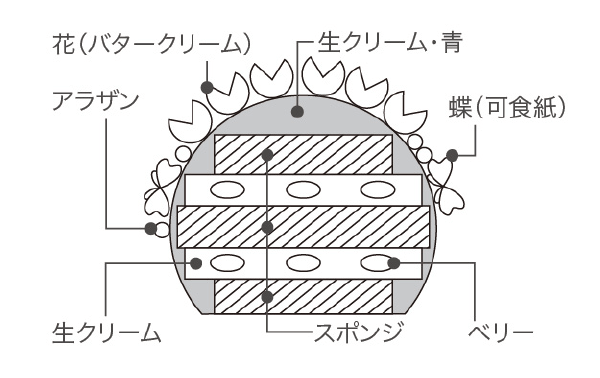 断面図