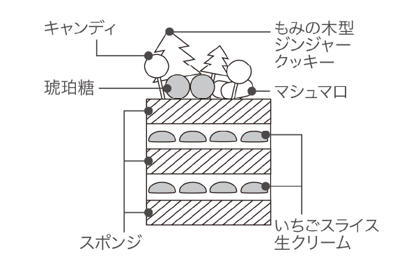 断面図