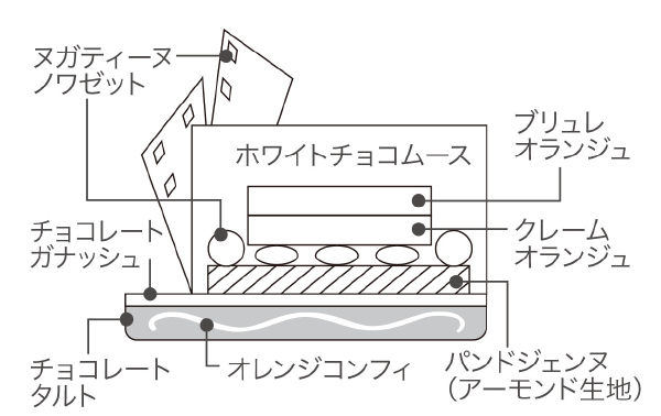 断面図