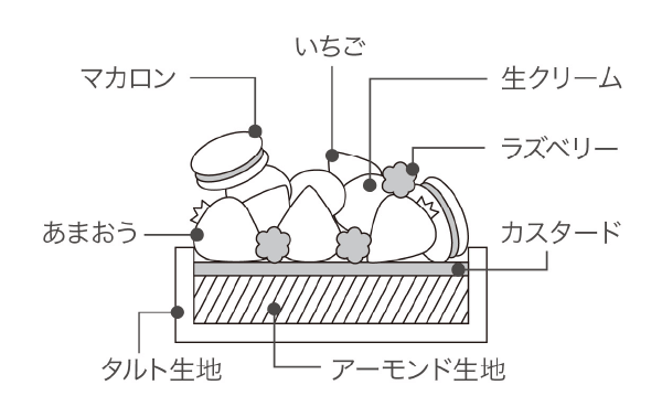 断面図