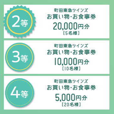 2等 町田東急ツインズ お買い物・お食事券 20,000円分 5名様、3等 町田東急ツインズ お買い物・お食事券 10,000円分 10名様、4等 町田東急ツインズ お買い物・お食事券 5,000円分 20名様